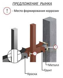 Заказать металлический забор Москва
